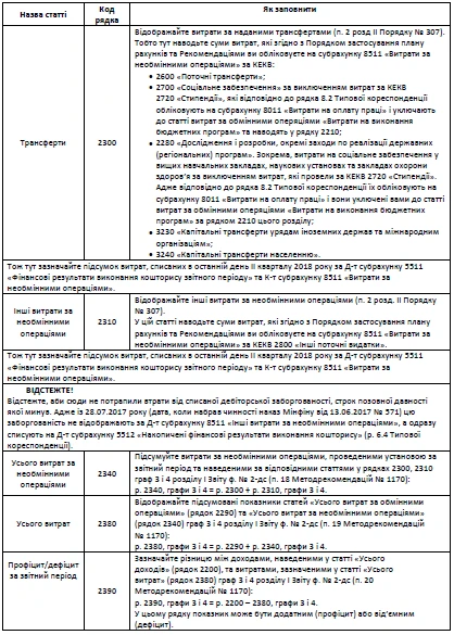 Інформація про витрати за необмінними операціями й узагальні за обома групами та профіцит/дефіцит за звітний період Інформація про витрати за необмінними операціями й узагальні за обома групами та профіцит/дефіцит за звітний період