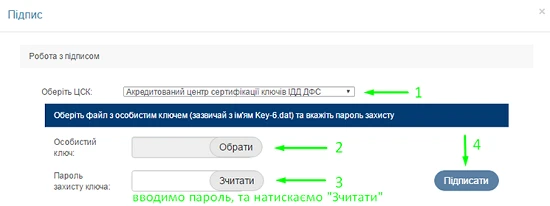 звіт про укладений договір накладення підпису
