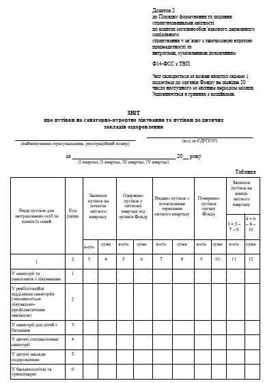 Звіт Ф14-ФСС з ТВП Звіт Ф14-ФСС з ТВП