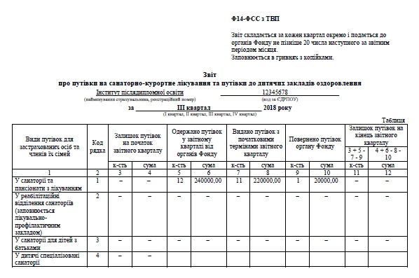 Звіт Ф14-ФСС з ТВП Звіт Ф14-ФСС з ТВП
