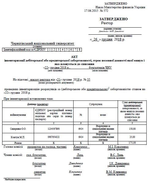 Списання кредиторської заборгованості Списання кредиторської заборгованості