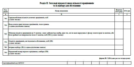 Звіт 7 ПВ: Розділ ІІ Звіт 7 ПВ: Розділ ІІ