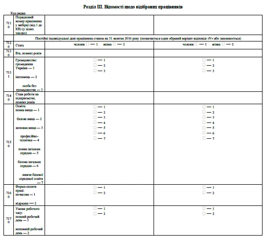 Звіт 7 ПВ: Розділ ІІІ Звіт 7 ПВ: Розділ ІІІ