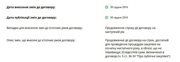 Договір закупівлі за державні кошти: як правильно продовжити дію на наступний рік публікація змін до договору