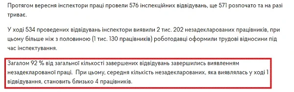 У 92 % перевірок знайшли незадекларовану працю
