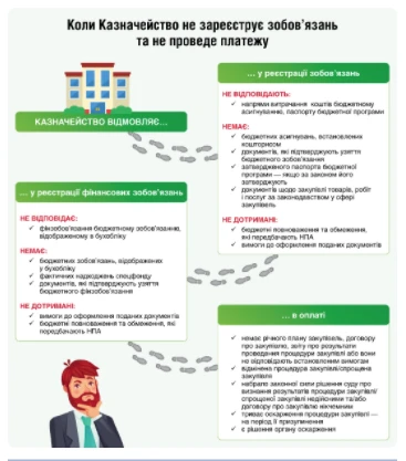 7 корисних шпаргалок закупівельника 7 корисних шпаргалок закупівельника