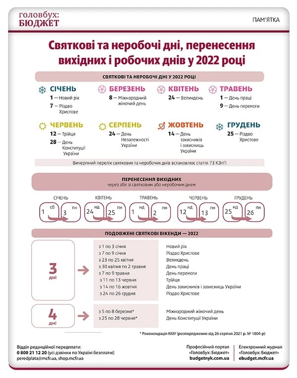 Святкові та неробочі дні, перенесення вихідних і робочих днів у 2022 році