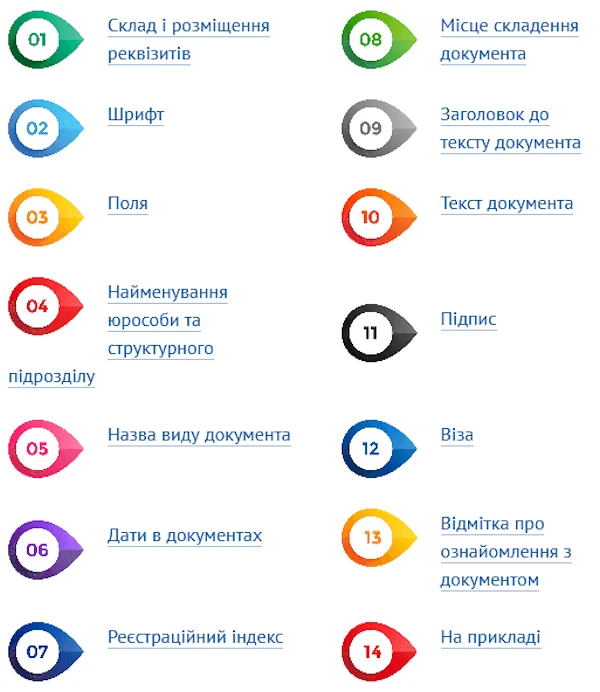 Як оформити документи за новими правилами ДСТУ 4163:2020 - експертні ЗРАЗКИ ДСТУ 4163:2020: як оформляти документи за новими правилами
