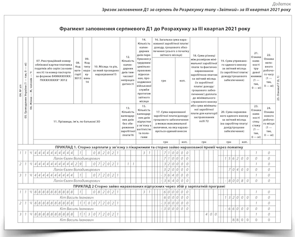 Донарахування та сторно зарплати у Податковому розрахунку Донарахування та сторно зарплати у Податковому розрахунку