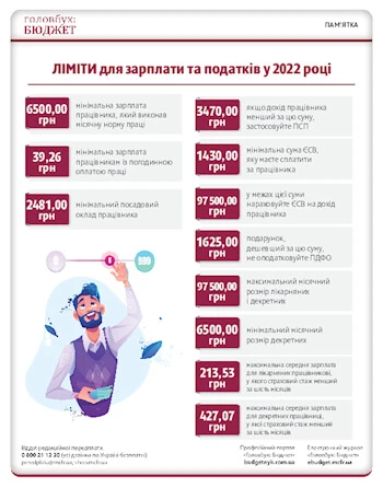 ЛІМІТИ для зарплати та податків у 2022 році ЛІМІТИ для зарплати та податків у 2022 році