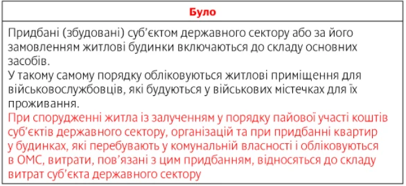 Облікові рекомендації від Мінфіну на 2021 рік Облікові рекомендації від Мінфіну на 2021 рік