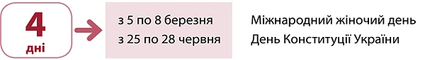 Перенесення робочих днів у 2022 році: складіть наказ правильно