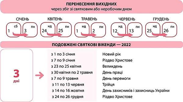Перенесення робочих днів у 2022 році: складіть наказ правильно