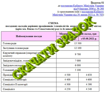 Схеми посадових окладів працівників ОМС 2022 Схеми посадових окладів працівників ОМС 2022