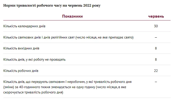 Календар бухгалтера-бюджетника на ЧЕРВЕНЬ 2022 Календар бухгалтера-бюджетника на ЧЕРВЕНЬ 2022