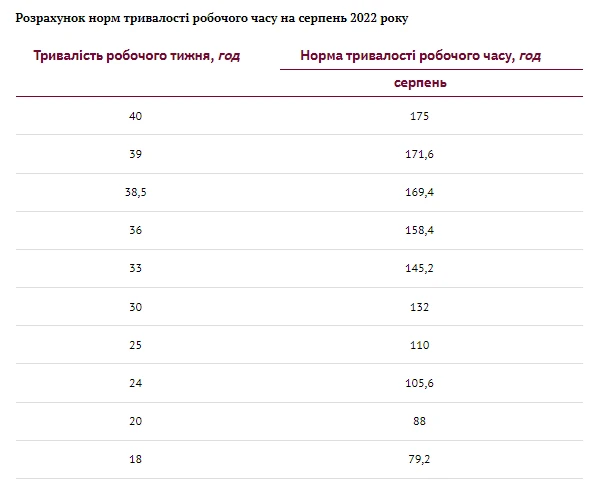 Календар бухгалтера-бюджетника 