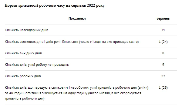 Календар бухгалтера-бюджетника