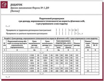 Форма 1 ДФ: складаємо правильно 1 ДФ приклад заповнення