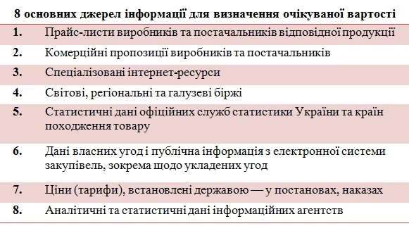 Як визначити очікувану вартість предмета закупівлі: пропонуємо методику Джерела інформації для визначення очікуваної вартості