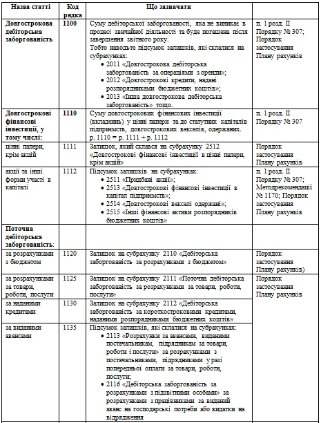 Як заповнити оновлений Баланс (форма 1-дс) Як заповнити оновлений Баланс (форма 1-дс)