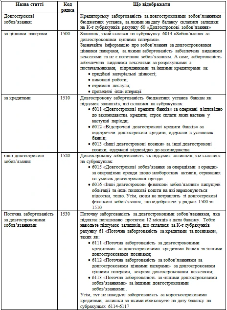 Як заповнити оновлений Баланс (форма 1-дс) Як заповнити оновлений Баланс (форма 1-дс)
