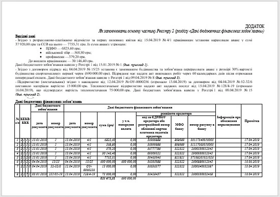 Зразок заповнення реєстру бюджетних фінансових зобов’язань Зразок заповнення реєстру бюджетних фінансових зобов’язань