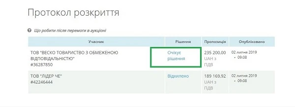 Інтеграція Prozorro з реєстром ДФС — чекати залишилося недовго Протокол розкриття