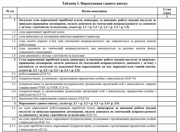 Отчет по ЕСВ — Таблица 1 Отчет по ЕСВ — Таблица 1