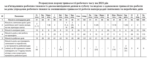 Норми робочого часу на 2021 Норми робочого часу на 2021 рік