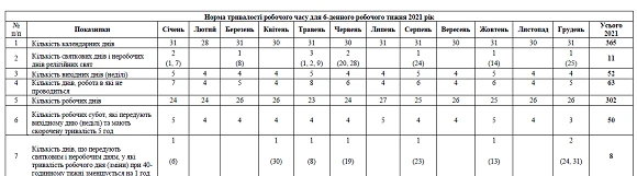 Норми робочого часу на 2021 Норма робочого часу на 2021 рік для шестиденки