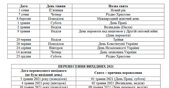 Норми робочого часу на 2021 Cсвяткові, неробочі, перенесення вихідних і робочих днів 2021
