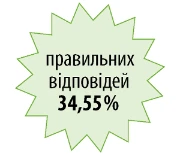 Закупівлі на допорогові суми — це не складно, або Чого навчають у Вищій школі Закупівельника Закупівлі на допорогові суми — це не складно, або Чого навчають у Вищій школі Закупівельника