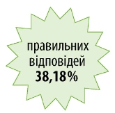 Закупівлі на допорогові суми — це не складно, або Чого навчають у Вищій школі Закупівельника Закупівлі на допорогові суми — це не складно, або Чого навчають у Вищій школі Закупівельника
