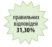 Закупівлі на допорогові суми — це не складно, або Чого навчають у Вищій школі Закупівельника Закупівлі на допорогові суми — це не складно, або Чого навчають у Вищій школі Закупівельника