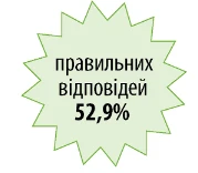 Закупівлі на допорогові суми — це не складно, або Чого навчають у Вищій школі Закупівельника Закупівлі на допорогові суми — це не складно, або Чого навчають у Вищій школі Закупівельника