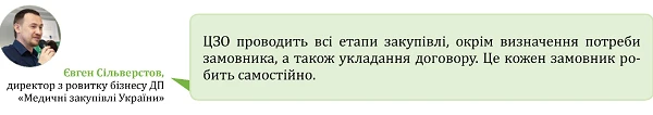Закупівлі на допорогові суми — це не складно, або Чого навчають у Вищій школі Закупівельника Закупівлі на допорогові суми — це не складно, або Чого навчають у Вищій школі Закупівельника