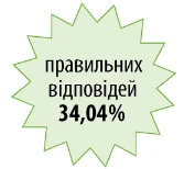 Закупівлі на допорогові суми — це не складно, або Чого навчають у Вищій школі Закупівельника Закупівлі на допорогові суми — це не складно, або Чого навчають у Вищій школі Закупівельника
