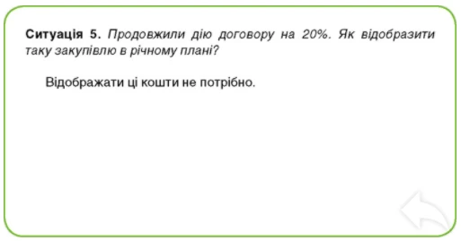 20%-ве продовження договору наприкінці 2020 року: як правильно 20%-ве продовження договору наприкінці 2020 року: як правильно