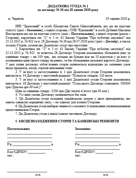Додаткова угода про зміну ціни договору ЗРАЗОК Додаткова угода про зміну ціни договору ЗРАЗОК