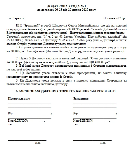 Додаткова угода на зменшення обсягу закупівлі ЗРАЗОК Додаткова угода на зменшення обсягу закупівлі ЗРАЗОК