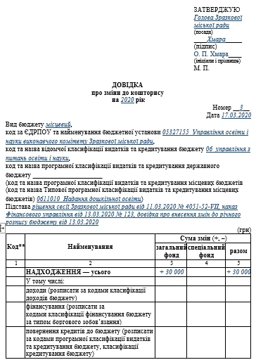 Вносимо зміни до кошторису бюджетної установи: коли та як Зразок заповнення довідки (додаткове фінансування)