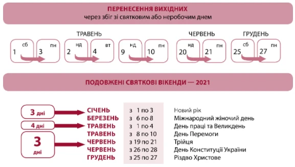 Норма робочого часу на 2021 рік для п’ятиденки Норма робочого часу на 2021 рік для п’ятиденки