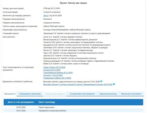 Законопроєкт «Про працю» відкликали