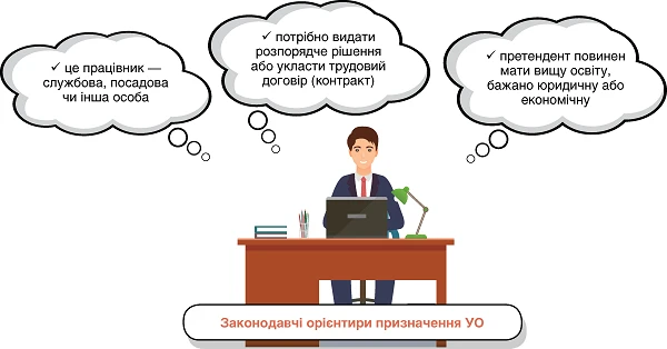 Нова посада для уповноваженої особи: яку і як вводити Нова посада для уповноваженої особи: яку і як вводити