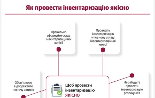 Як провести інвентаризацію якісно Як провести інвентаризацію якісно