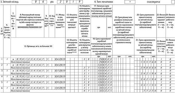 Пример заполнения табл. 6 Отчета ЕСВ Зразок заповнення таблиці 6 Звіту з ЄСВ