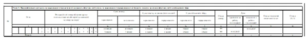 Зразок заповнення Додатка 4ДФ, якщо звільнили та прийняли працівника упродовж місяця
