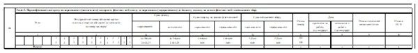Зразок заповнення Додатка 4ДФ, якщо із доходу працівника утримали аліменти