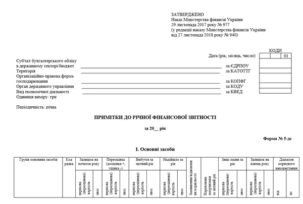 Бланки фінансової звітності
