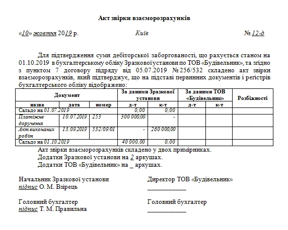 Акт звірки взаєморозрахунків — зразок заповнення акт звірки взаєморозрахунків зразок заповнення